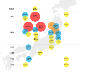 出身校